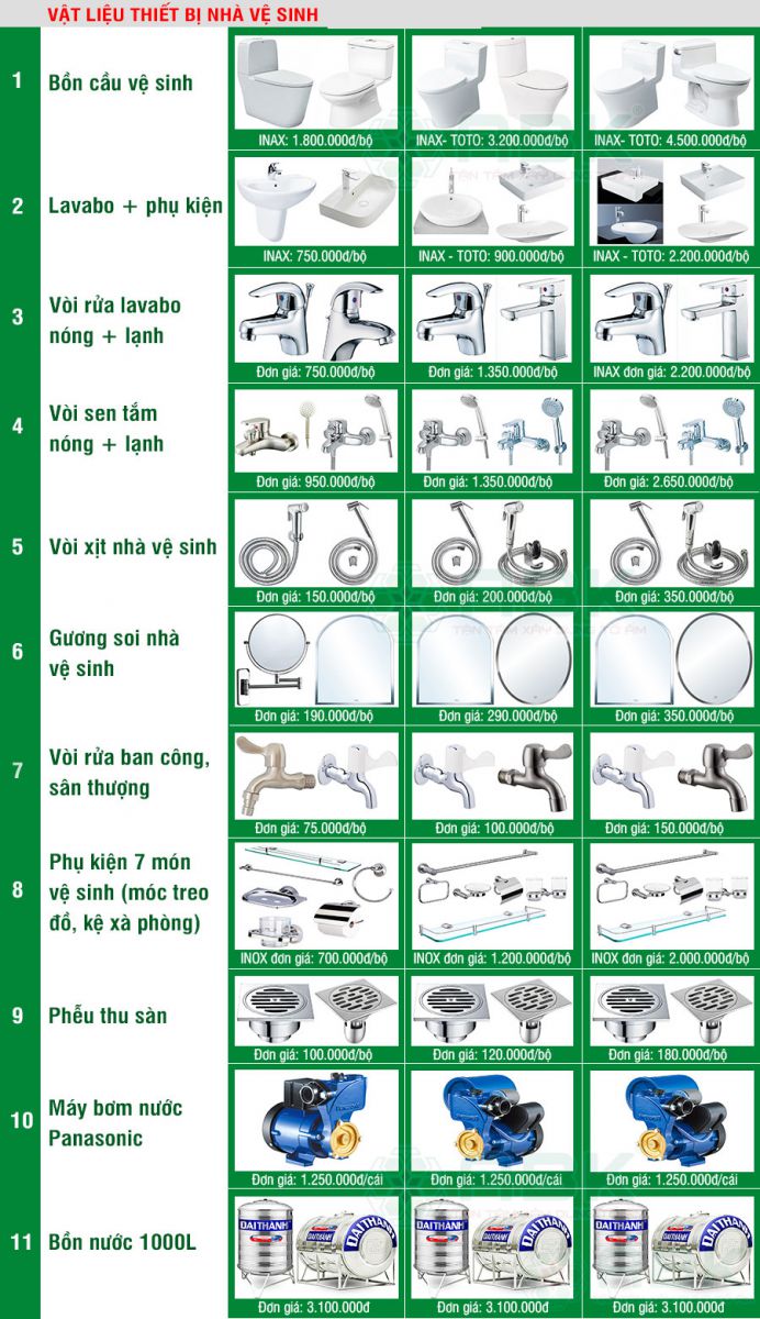 Công Ty Cổ Phần Tư Vấn Thiết Kế Xây Dựng  Phúc Thịnh Home