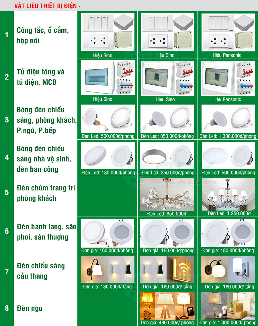 Công Ty Cổ Phần Tư Vấn Thiết Kế Xây Dựng  Phúc Thịnh Home