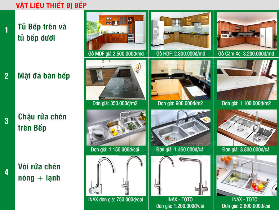 Công Ty Cổ Phần Tư Vấn Thiết Kế Xây Dựng  Phúc Thịnh Home