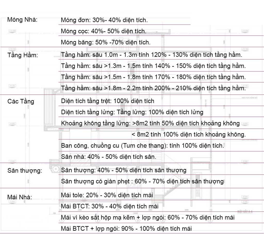Công Ty Cổ Phần Tư Vấn Thiết Kế Xây Dựng  Phúc Thịnh Home