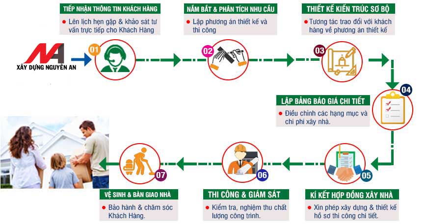 Công Ty Cổ Phần Tư Vấn Thiết Kế Xây Dựng Phúc Thịnh Home