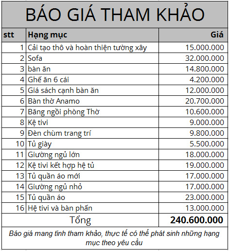 Sửa nhà chung cư trở nên xinh đẹp bất ngờ