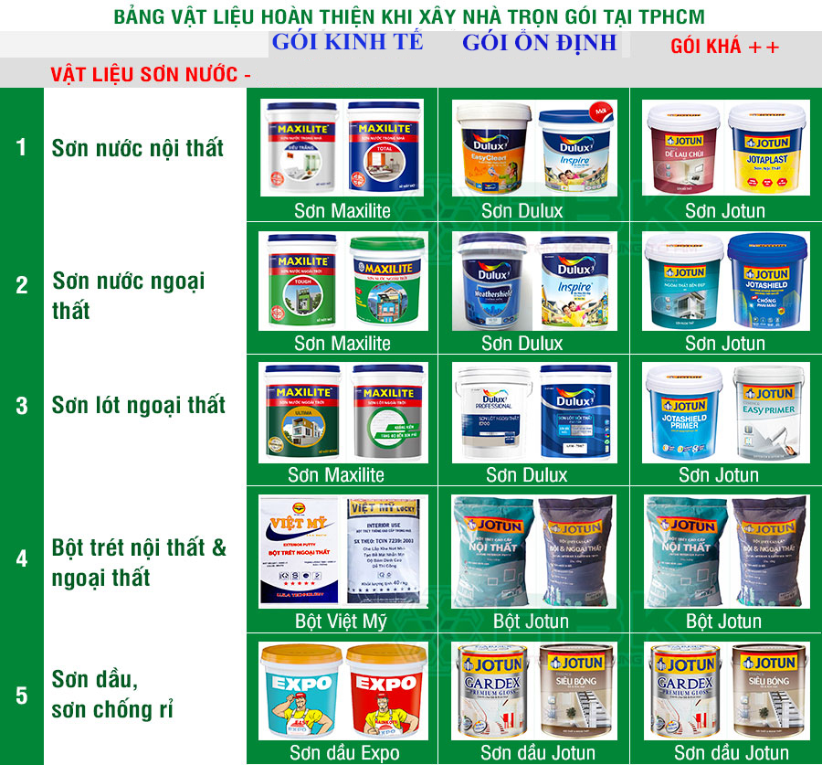 Công Ty Cổ Phần Tư Vấn Thiết Kế Xây Dựng  Phúc Thịnh Home