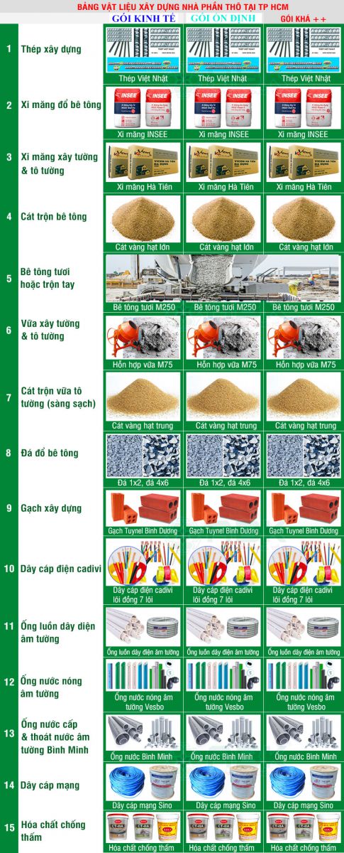 Công Ty Cổ Phần Tư Vấn Thiết Kế Xây Dựng  Phúc Thịnh Home