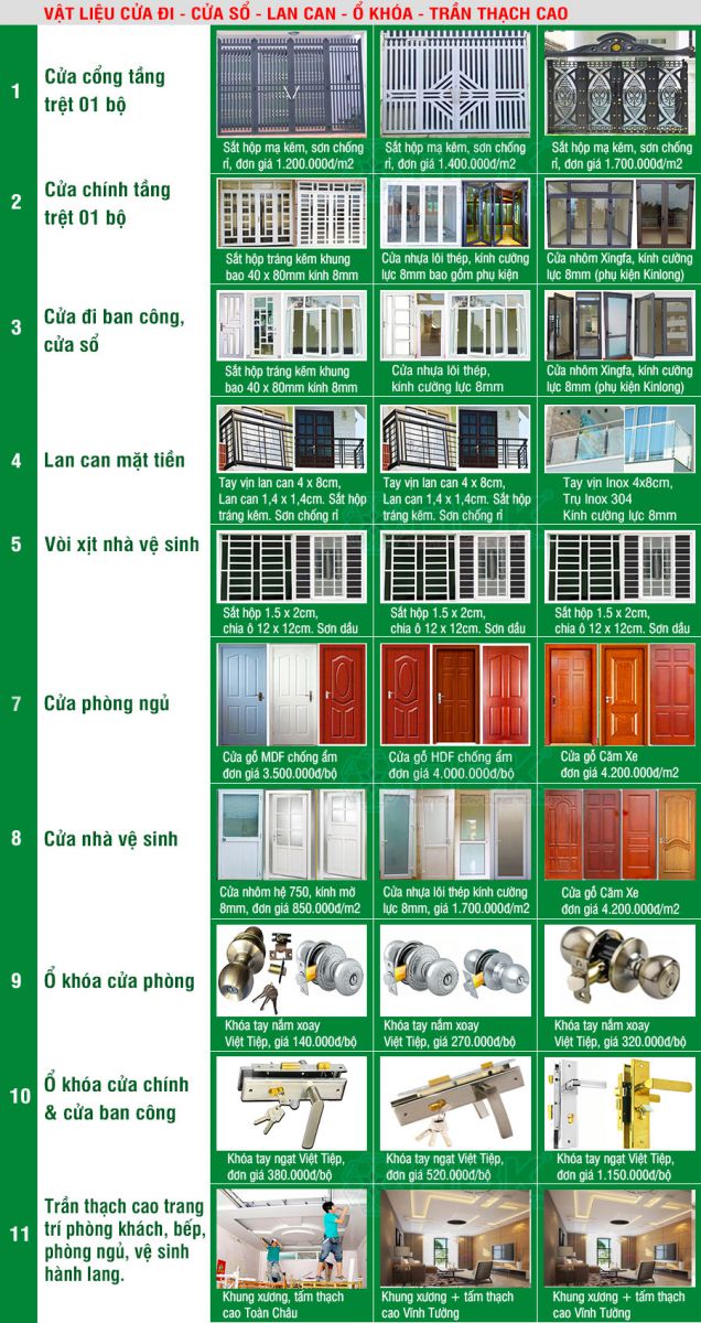 Công Ty Cổ Phần Tư Vấn Thiết Kế Xây Dựng  Phúc Thịnh Home